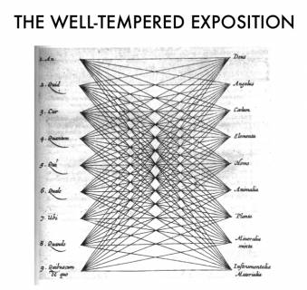Pablo Helguera_The Well-Tempered Exposition (a lecture)